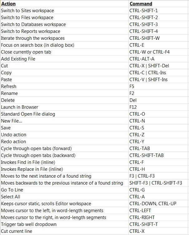 Keuboard-key-shortcuts